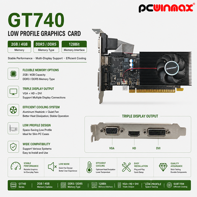PCWINMAX GeForce GT 740 4GB GDDR3 128Bit Grafica per gioco a ventole singolo GPU con uscita DVI HD VGA Low Profile